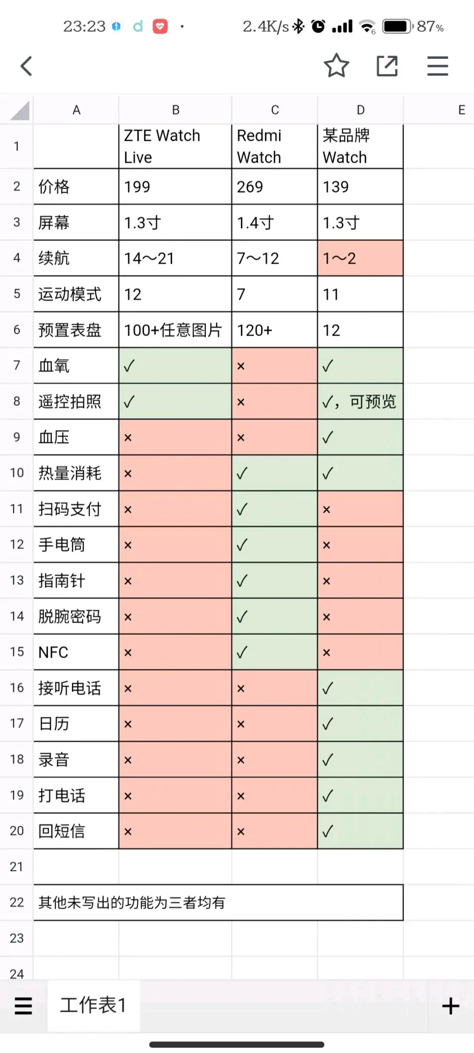 无奖竞猜，会在接下来的节目中揭晓