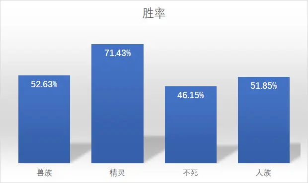 胜率分析